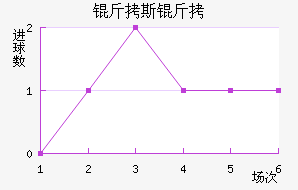 ��˹��˹ѧԺ��������������