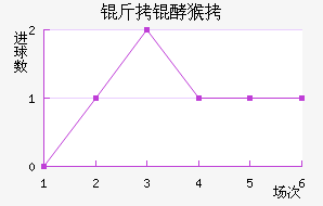 ���ͺ���������������