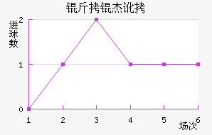 ���ܶ���������������