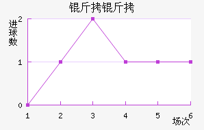 �����������������