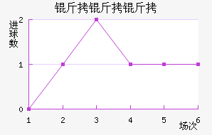 ������ѧ��������������