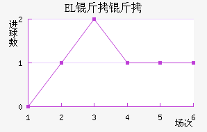 EL�����������������