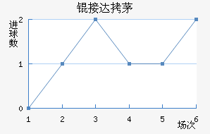 �Ӵ�é˹��������������