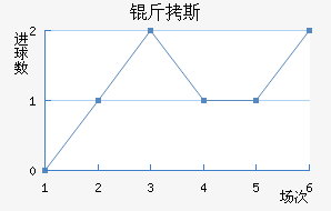 ��˹��������������