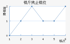 ��ֹ�ʽ��������������