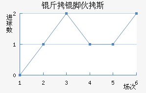 ���Ż�˹��������������