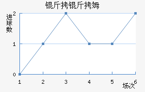 ����ķ��������������