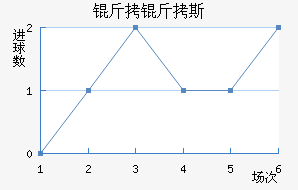 ����˹��������������