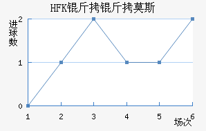 HFK����Ī˹��������������