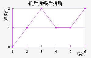 ����˹���ʽ�������������