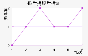 ���ſ�ФGFCO��������������