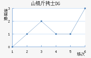 ɽ��ʿDG��������������