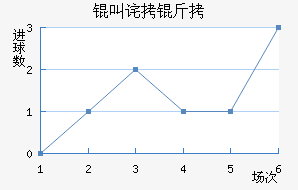 �в������������������