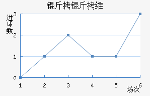 ����ά��������������