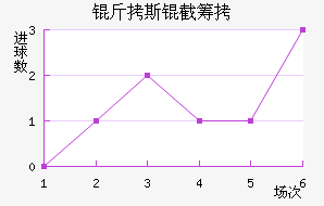 ����˹�سǽ�������������