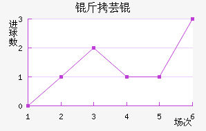 ��ܿ���������������