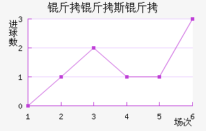 ����˹���Ŷ�����������������