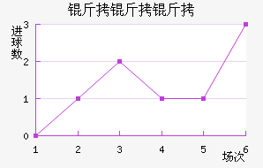 �����ؽ�������������