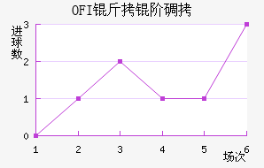 OFI���׵Ͻ�������������