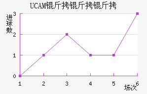 UCAM�����ǽ�������������