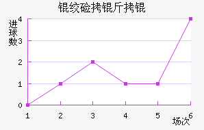 �ʼ�����������������