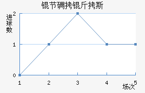 �ڵ���˹��������������