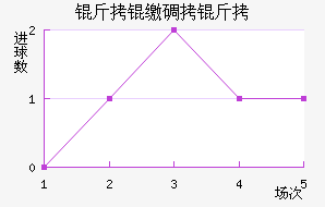 ���ɵ��ǽ�������������