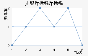 ʷ�������������������