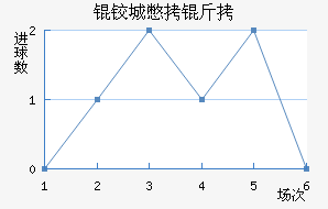 �³Ǳ�����������������