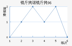 ��ŵ��96��������������