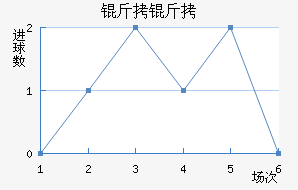 ����������������������