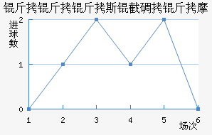 ������˹�ص���Ħ��������������