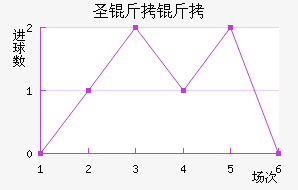 ʥ������������������