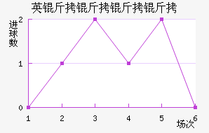 Ӣ���������������������