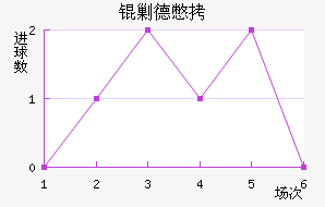 �˵±���������������