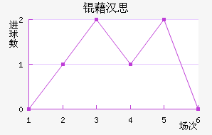 �庺˼��������������