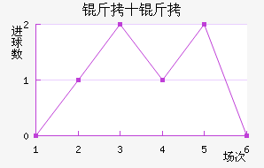 ��ʮ�ֽ�������������