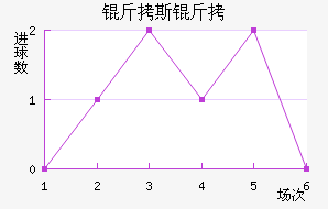 ��˹���������������������