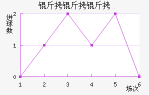 ����������������������