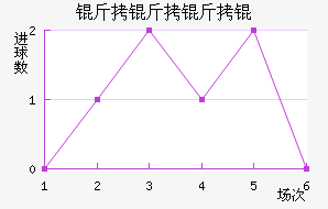 ������ý�������������