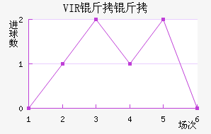 VIR���׽�������������