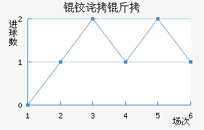 �²��������������������