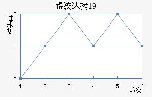 �ƴﲻ��÷U19��������������