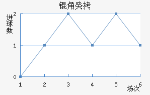 �ǹ���������������