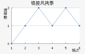 �ӷ�̩����˹��������������