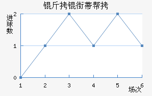 ���ֵٰ���������������