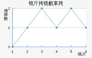 ���ظ��¶ӽ�������������