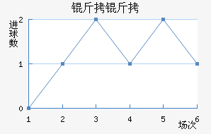 ���ؽ�������������