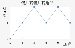 ����͢08��������������