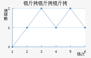 �������ֽ�������������